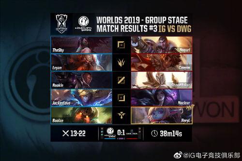 英雄联盟小姐姐吃瓜视频,揭秘电竞圈幕后故事